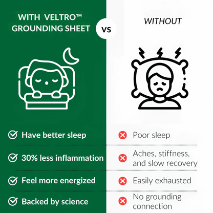 Veltro™ Grounding Bedsheet